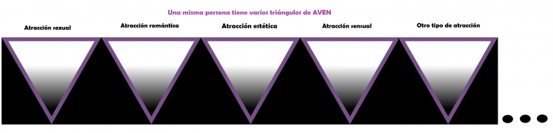 Archivo:Tira de triángulos de AVEN.png